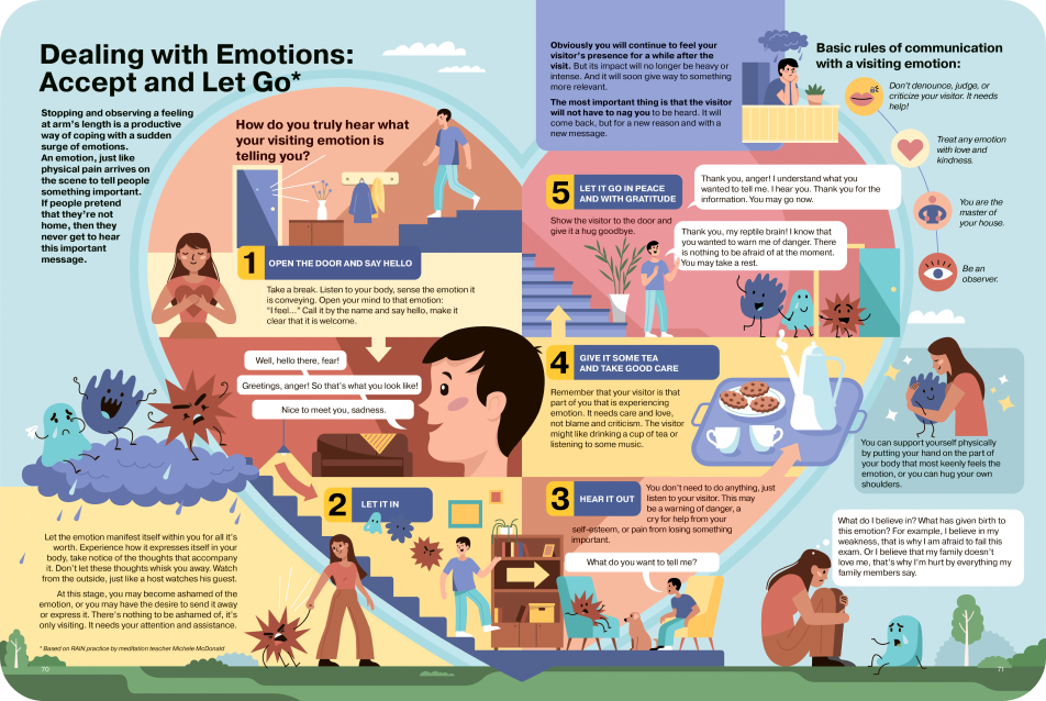 Let's explore the impact of emotions on teenagers and strategies to ...